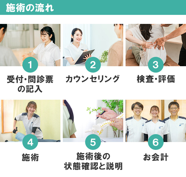 施術の流れ